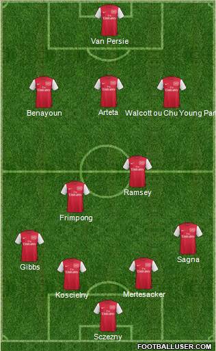 Arsenal Formation 2011