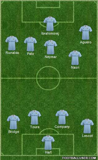 Manchester City Formation 2011