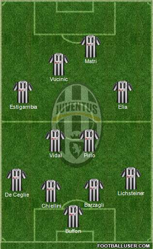 Juventus Formation 2011