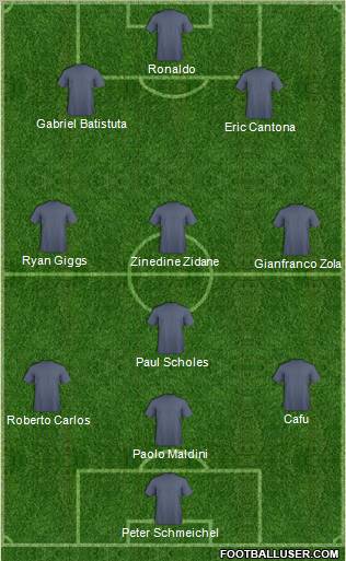 Dream Team Formation 2011