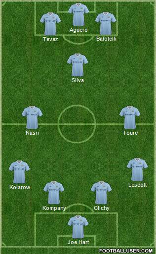 Manchester City Formation 2011