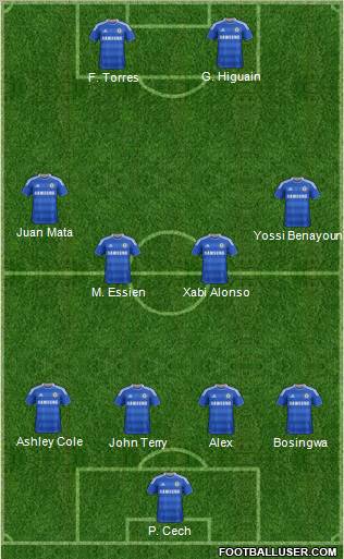 Chelsea Formation 2011