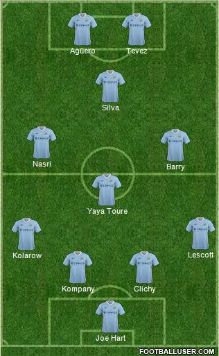 Manchester City Formation 2011