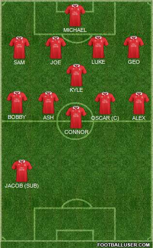 Nottingham Forest Formation 2011