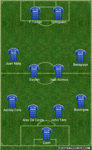 Chelsea Formation 2011