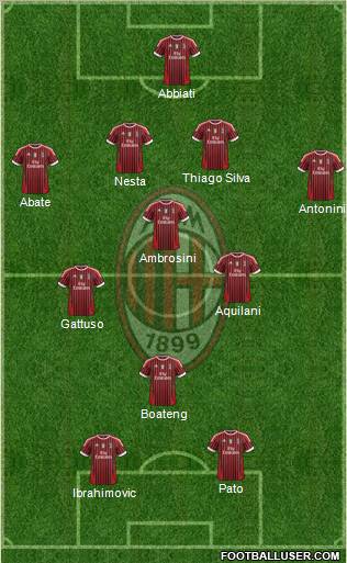 A.C. Milan Formation 2011