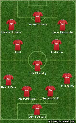Manchester United Formation 2011