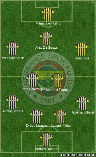 Fenerbahçe SK Formation 2011