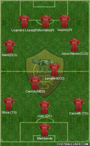 AS Roma Formation 2011
