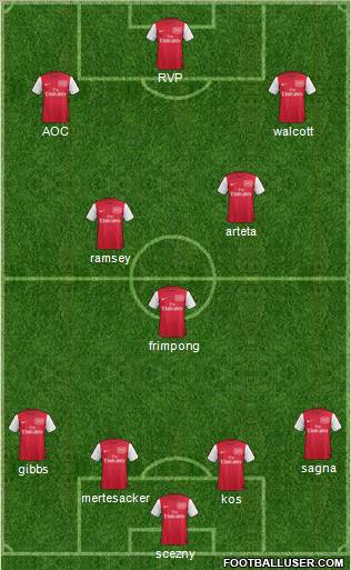 Arsenal Formation 2011