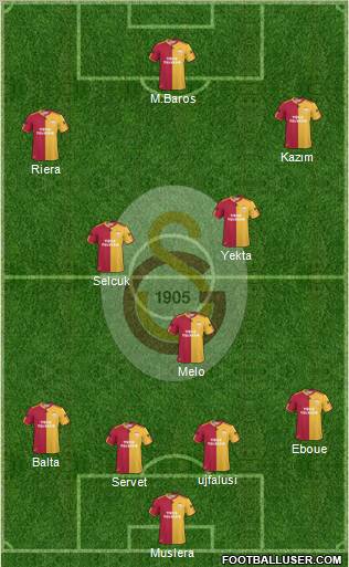 Galatasaray SK Formation 2011