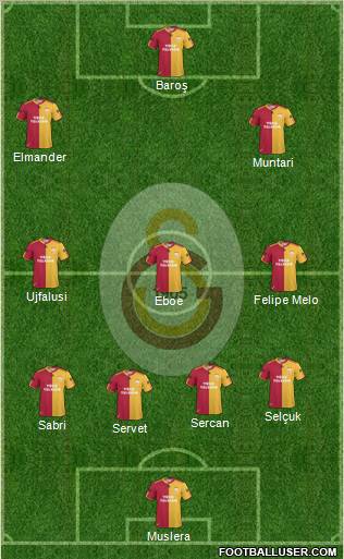 Galatasaray SK Formation 2011