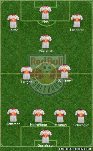 FC Salzburg Formation 2011