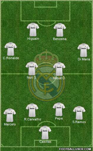 Real Madrid C.F. Formation 2011