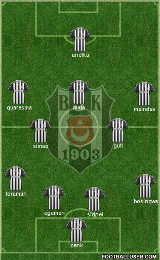 Besiktas JK Formation 2011