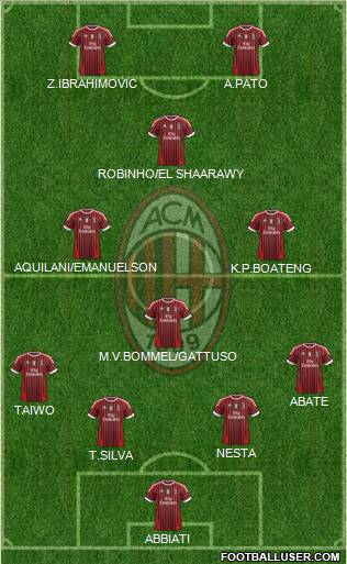 A.C. Milan Formation 2011