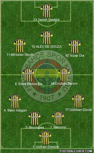Fenerbahçe SK Formation 2011