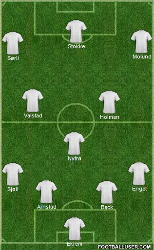 Dream Team Formation 2011