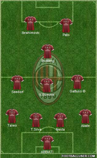 A.C. Milan Formation 2011