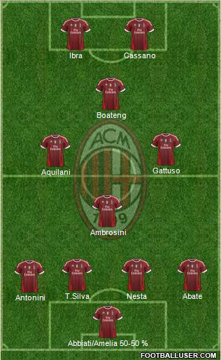 A.C. Milan Formation 2011