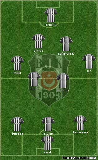 Besiktas JK Formation 2011