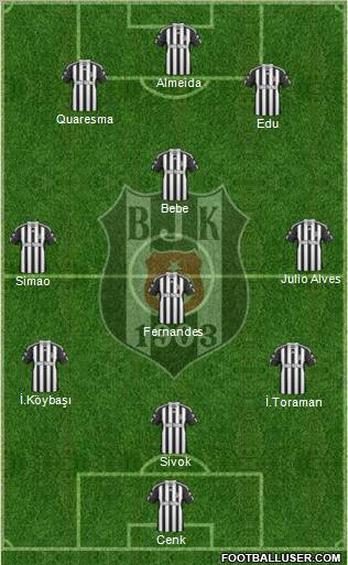 Besiktas JK Formation 2011