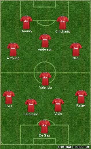 Manchester United Formation 2011