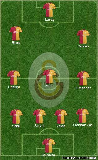 Galatasaray SK Formation 2011