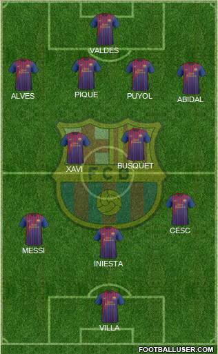 F.C. Barcelona Formation 2011