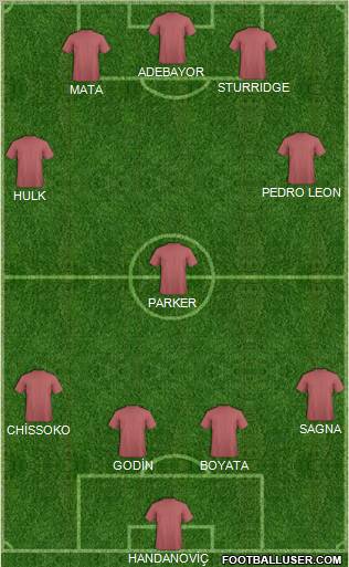 Champions League Team Formation 2011