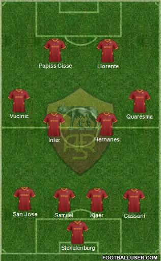 AS Roma Formation 2011