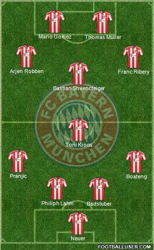 FC Bayern München Formation 2011