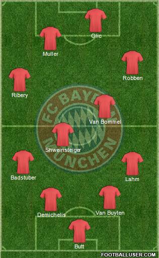 FC Bayern München Formation 2011