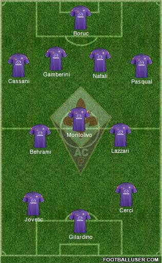 Fiorentina Formation 2011