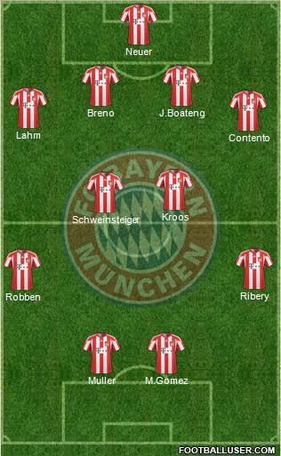 FC Bayern München Formation 2011