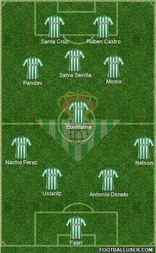 Real Betis B., S.A.D. Formation 2011