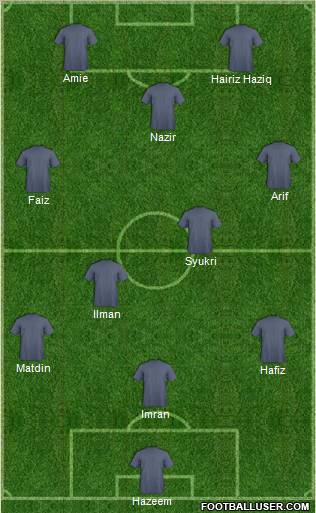 Dream Team Formation 2011