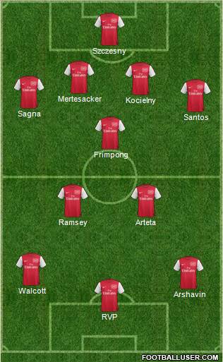 Arsenal Formation 2011