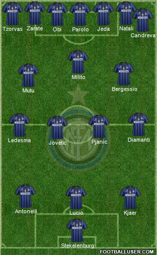 F.C. Internazionale Formation 2011