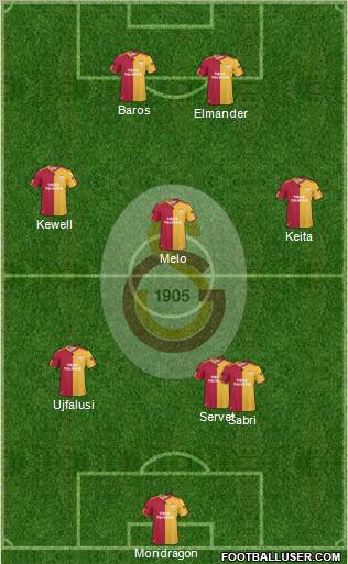Galatasaray SK Formation 2011