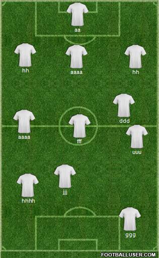 Dream Team Formation 2011