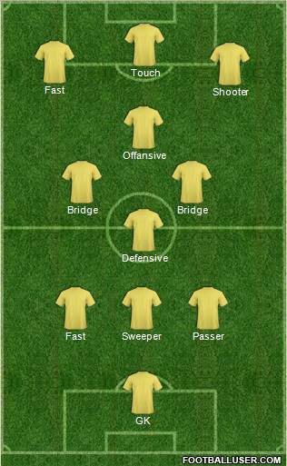 Dream Team Formation 2011