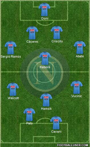 Napoli Formation 2011