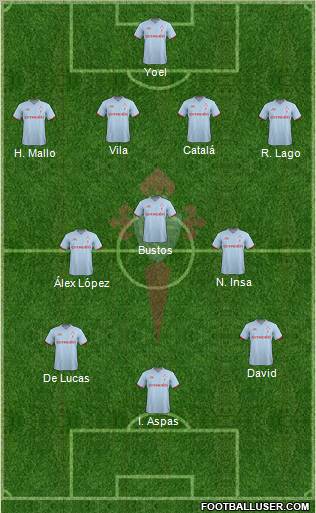 R.C. Celta S.A.D. Formation 2011