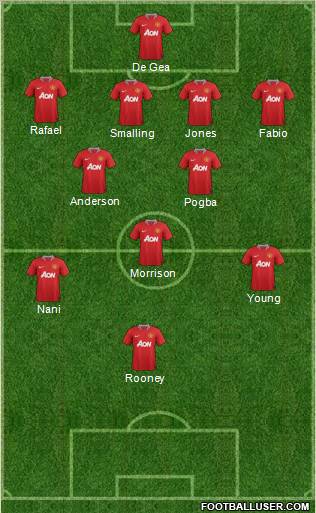 Manchester United Formation 2011