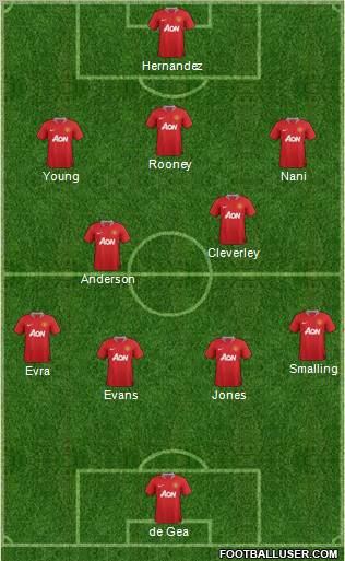 Manchester United Formation 2011