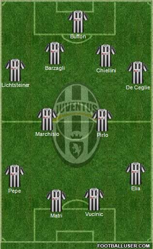 Juventus Formation 2011