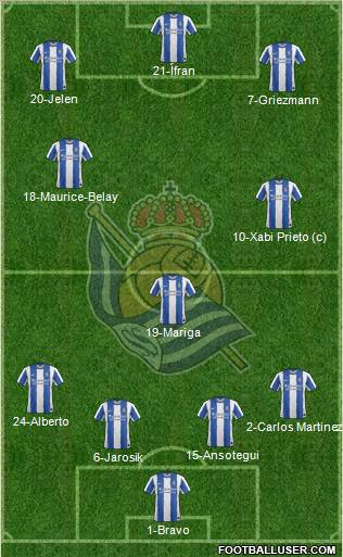 Real Sociedad S.A.D. Formation 2011