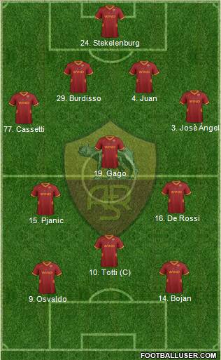 AS Roma Formation 2011