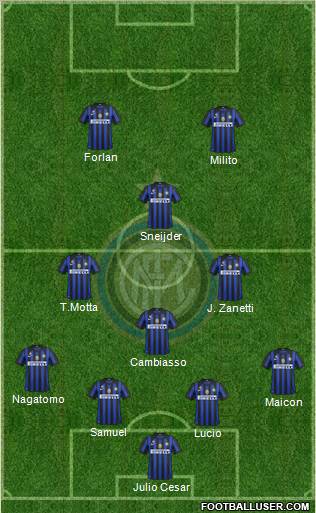 F.C. Internazionale Formation 2011